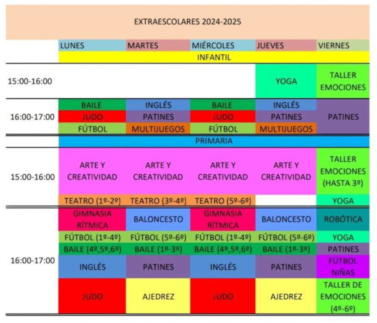 cuadro extraescolares